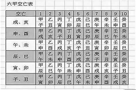 空亡煞化解|八字空亡如何化解